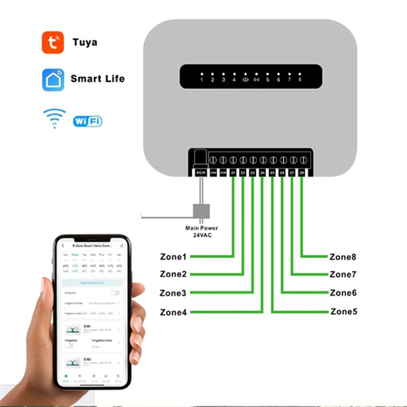 Wifi Smart Plug - Sistema di irrigazione intelligente con controller