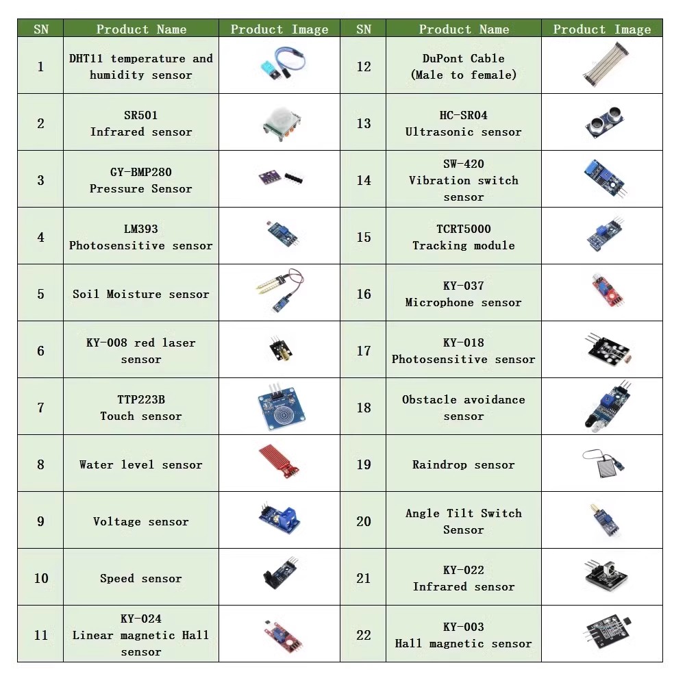 Kit sensore 22 in 1 Kit modulo - Esp32 Smart Home Kit recensione e prezzo