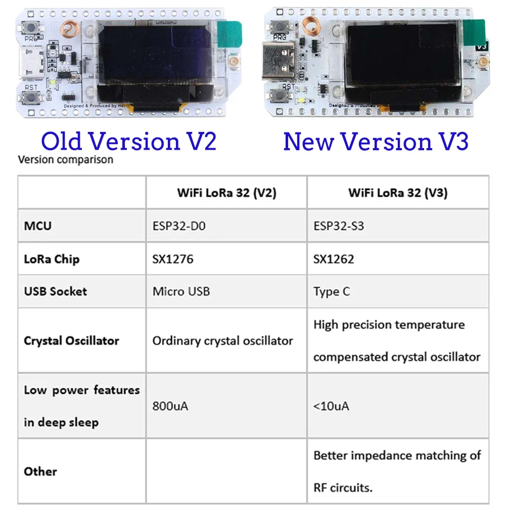 2 Set LoRa32 V3 ESP32-S3 WiFi  - Esp32 Smart Home Kit recensione e prezzo