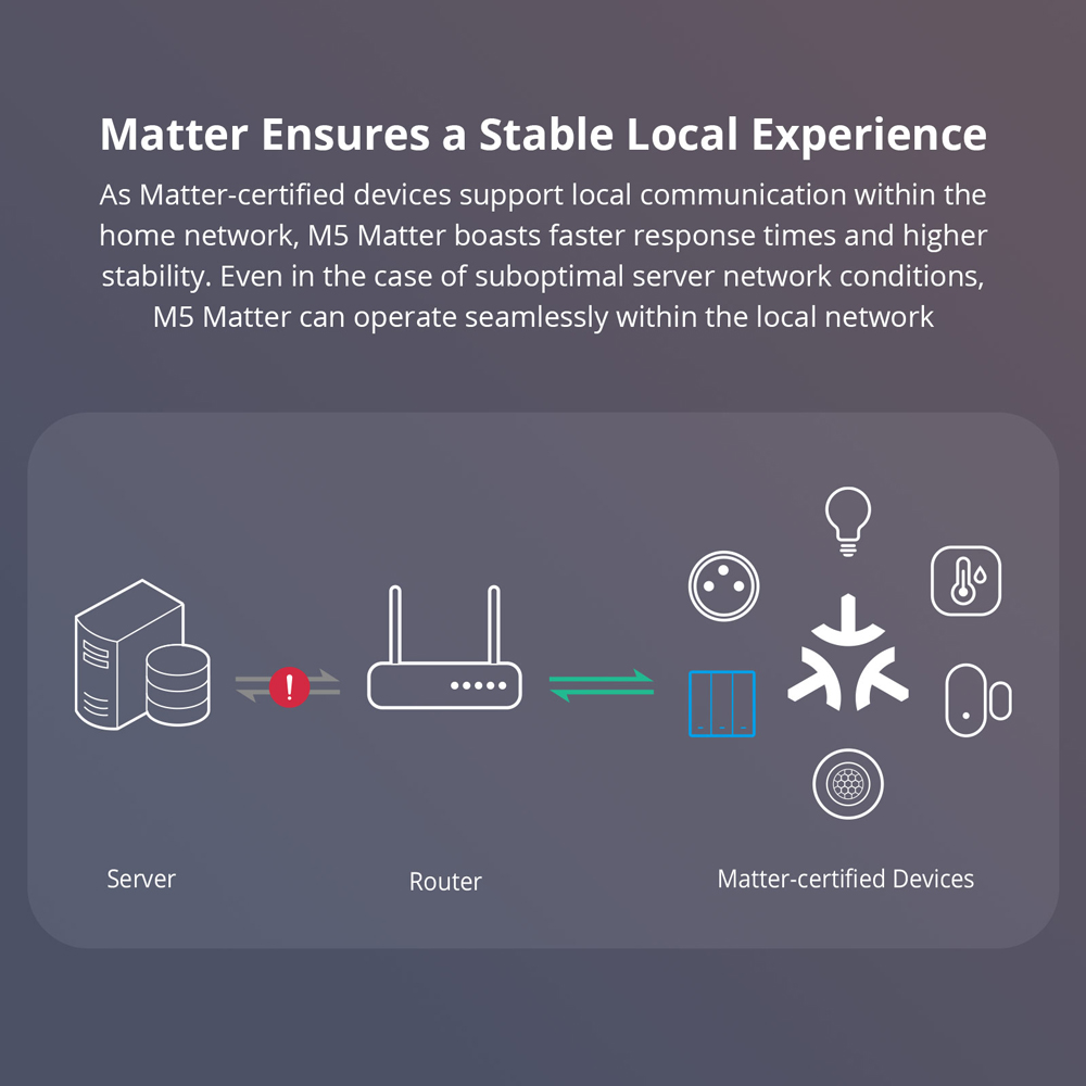 SONOFF M5-120 Matter Smart Wal - Esp32 Smart Home Kit recensione e prezzo