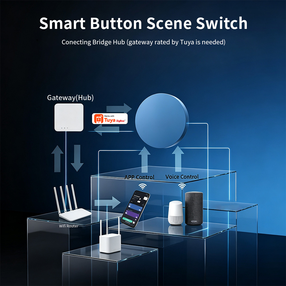 Pulsante Intelligente Zigbee C - Smart Home Automation Kit recensione e prezzo