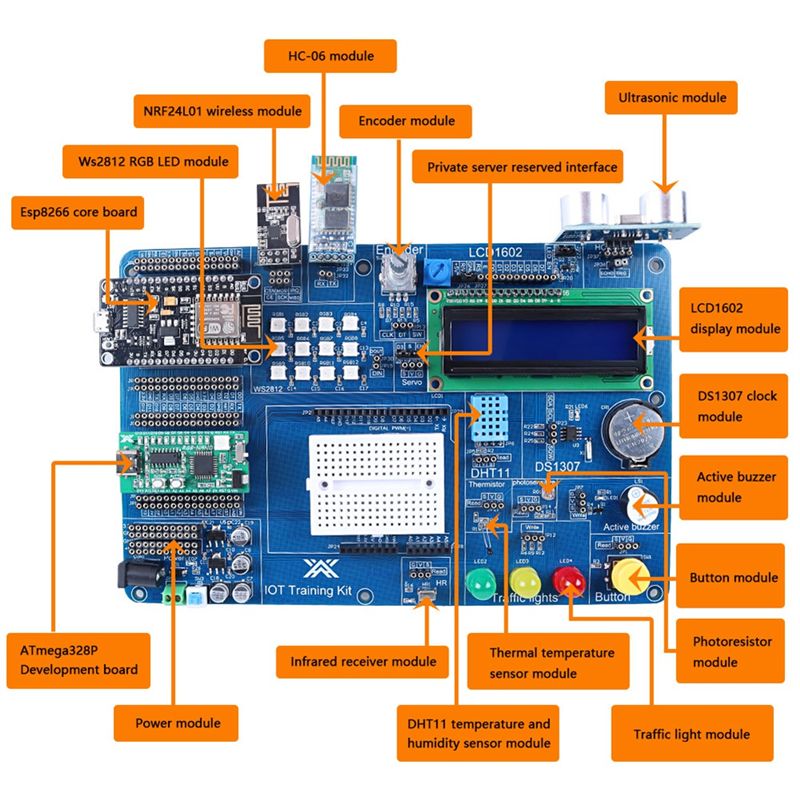 [A92Z!NOVITÀ] Kit Professional - Iot Kit Beginner recensione e prezzo