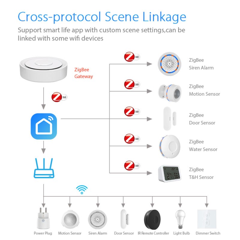 Tuya ZigBee Smart Gateway Home - Smart Home Automation Kit recensione e prezzo